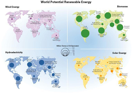 World Potential Renewable Energy