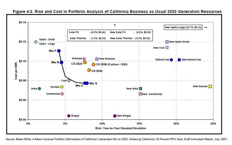 California Business As Usual 2020 Generation Resources
