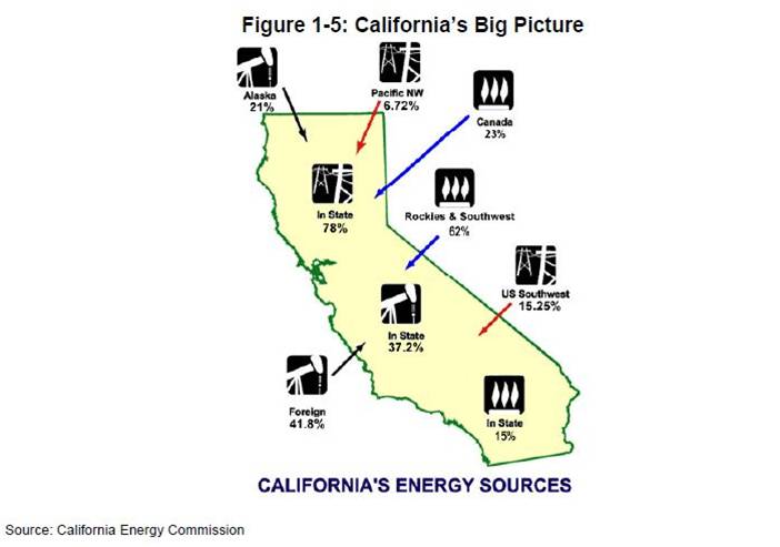 California&#039;s Big Picture