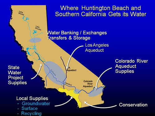 Southern California&#039;s Water Source