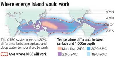 Where Energy Island Would Work