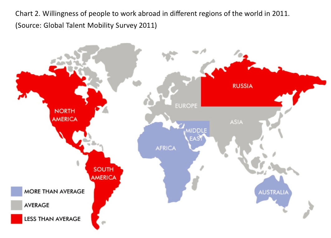Willingness to work abroad in different regions of the world