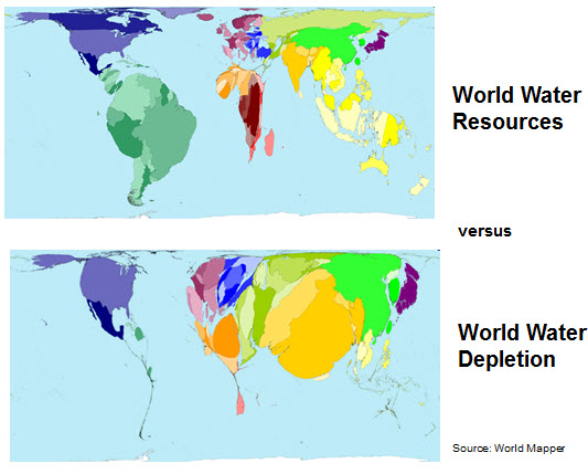 World Water Resources VS World Water Depletion